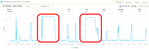 Exception alerting case study graph 3